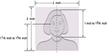 Diagram of correct head position and placement within a passport-style photograph